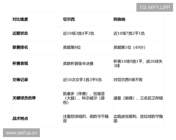 切尔西阵容核心尚未确立，对球队稳定性形成阶段性考验