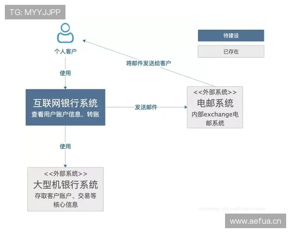 曼联的重建逻辑：短期成绩与长期体系的冲突