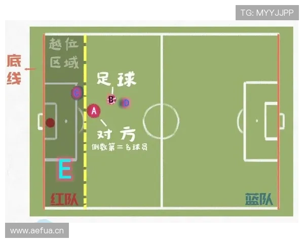 界外球规则:手什么时候算过线才算出界? 界外球规则:手什么时候算过线才算出界?