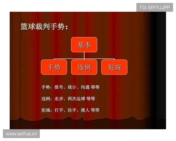 篮球规则讲解:看懂裁判手势,准确理解场上判罚含义 篮球规则讲解:看懂裁判手势,准确理解场上判罚含义