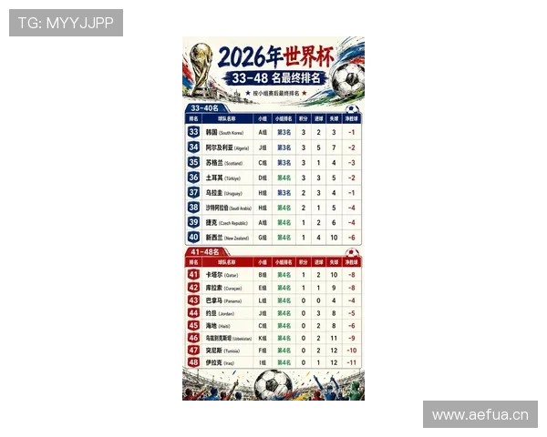 2026世界杯助攻榜更新：小组赛关键传球数据整理