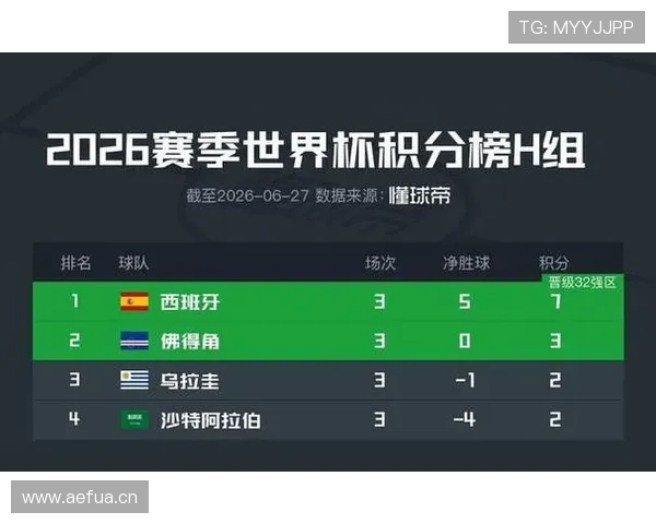 世界杯H组收官:西班牙与佛得角晋级淘汰赛
